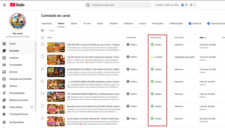 Conteúdos com monetização ativa